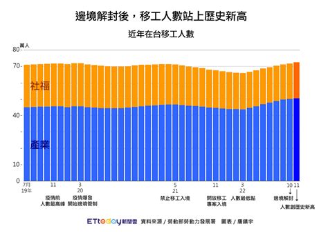 難找工作|缺工原因是什麼？哪些行業最缺工？3 張圖解答台灣缺。